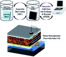 Graphical abstract: Highly efficient planar heterojunction perovskite solar cells with sequentially dip-coated deposited perovskite layers from a non-halide aqueous lead precursor