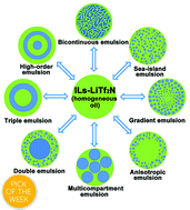 Graphical abstract: Observation of osmotically driven, highly controllable and reconfigurable oil/water phase separation