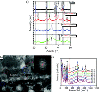 Graphical abstract: Tailoring the electrocaloric effect of Pb0.78Ba0.2La0.02ZrO3 relaxor thin film by GaN substrates