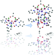 Graphical abstract: Electromagnetic control of spin ordered Mn3 qubits: a density functional study