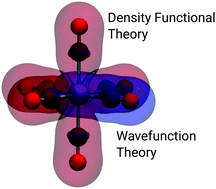 Graphical abstract: Density functional theory based embedding approaches for transition-metal complexes