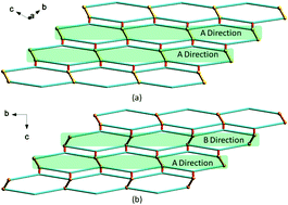 Graphical abstract: Structural diversity of metal–organic frameworks based on a chalcone dicarboxylic acid ligand
