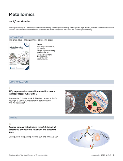 Contents list