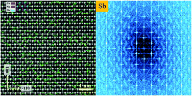 Graphical abstract: Direct visualization of spatially correlated displacive short-range ordering in Nb0.8CoSb