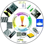 Graphical abstract: Recent advances in focused ion beam nanofabrication for nanostructures and devices: fundamentals and applications