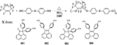 Graphical abstract: Perfluorocyclohexenyl (PFCH) aromatic ether polymers from perfluorocyclohexene and polycyclic aromatic bisphenols