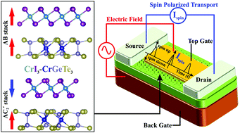 Graphical abstract: Electric-controlled half-metallicity in magnetic van der Waals heterobilayer