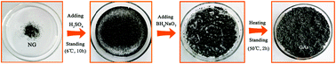 Graphical abstract: Facile fabrication of ultrathin graphene film with ultrahigh electrical conductivity and superb electromagnetic interference shielding effectiveness