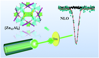 Graphical abstract: Heterometallic Al6Zn12 nano-plate with π-conjugated ligand: synthesis and nonlinear absorption properties