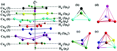 Graphical abstract: Cu28H20: a peculiar chiral nanocluster with an exposed Cu atom and 13 surface hydrides
