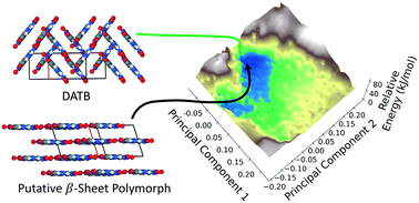 Graphical abstract: Crystal structure prediction of energetic materials and a twisted arene with Genarris and GAtor