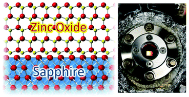 Graphical abstract: Pulsed heating atomic layer deposition (PH-ALD) for epitaxial growth of zinc oxide thin films on c-plane sapphire