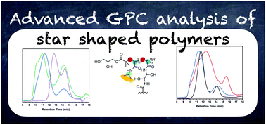 Graphical abstract: Detailed GPC analysis of poly(N-isopropylacrylamide) with core cross-linked star architecture