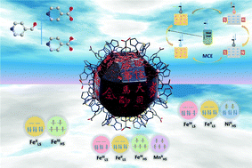 Graphical abstract: Ferromagnetic Archimedean polyhedra {Fe24M18} (M = Fe, Ni, and Mn) with tunable electron configurations