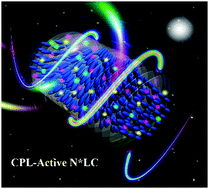 Graphical abstract: Circularly polarized luminescence in chiral nematic liquid crystals: generation and amplification