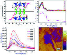 Graphical abstract: A multifunctional molecular ferroelectric with chiral features, a high Curie temperature, large spontaneous polarization and photoluminescence: (C9H14N)2CdBr4