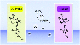 Graphical abstract: A PEGylated water-soluble fluorescent and colorimetric probe for carbon monoxide detection