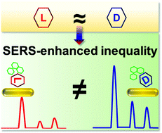 Graphical abstract: Improved discrimination of phenylalanine enantiomers by surface enhanced Raman scattering assay: molecular insight into chiral interaction