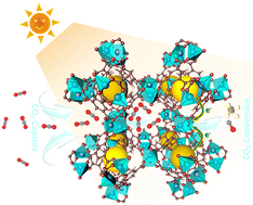 Graphical abstract: Enhancing the durability of Au clusters in CO2 photoreduction via encapsulation in Cu-based metal–organic frameworks