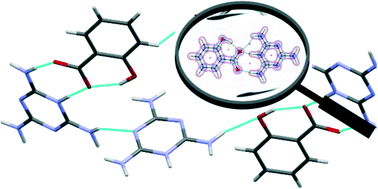 Graphical abstract: Novel melamine – salicylic salt solvates and co-crystals; an analysis of the energetic parameters of the intermolecular hydrogen bonds stabilizing the crystal structure