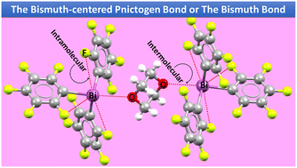 Graphical abstract: The pnictogen bond forming ability of bonded bismuth atoms in molecular entities in the crystalline phase: a perspective