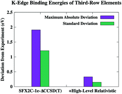 Graphical abstract: Benchmark relativistic delta-coupled-cluster calculations of K-edge core-ionization energies of third-row elements