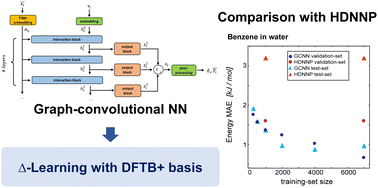 Graphical abstract: Graph-convolutional neural networks for (QM)ML/MM molecular dynamics simulations