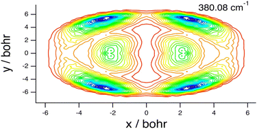 Graphical abstract: Noncovalently bound molecular complexes beyond diatom–diatom systems: full-dimensional, fully coupled quantum calculations of rovibrational states