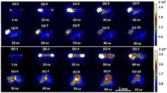 Graphical abstract: Investigation of the secondary breakdown of double-pulse laser-induced breakdown spectroscopy with different focusing geometries and positions