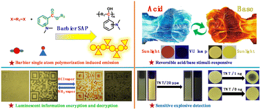 Graphical abstract: Barbier single-atom polymerization induced emission as a one-pot approach towards stimuli-responsive luminescent polymers