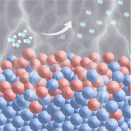 Graphical abstract: Metal–organic-framework embellished through ion etching method for highly enhanced electrochemical oxygen evolution reaction catalysis