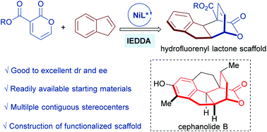 Graphical abstract: A nickel(ii)-catalyzed enantioselective all-carbon-based inverse-electron-demand Diels–Alder reaction of 2-pyrones with indenes