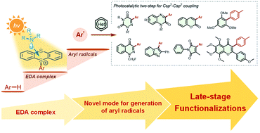 Graphical abstract: A general electron donor–acceptor complex for photoactivation of arenes via thianthrenation