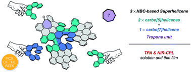 Graphical abstract: Highly contorted superhelicene hits near-infrared circularly polarized luminescence