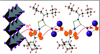 Graphical abstract: Copper coordination polymers with selective hole conductivity