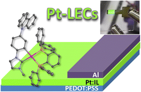 Graphical abstract: Green light-emitting electrochemical cells based on platinum(ii) complexes with a carbazole-appended carbene ligand