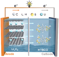 Graphical abstract: A cyclic organosulfide cathode with ultrastable cycling performance in lithium batteries