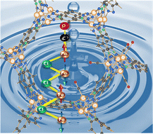 Graphical abstract: Unraveling the origin of the cooperative adsorption of carbon monoxide in an Fe(ii) metal–organic framework