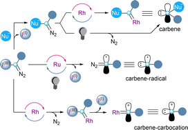 Graphical abstract: α-Diazo-λ3-iodanes and α-diazo sulfonium salts: the umpolung of diazo compounds