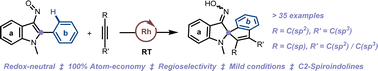 Graphical abstract: Rhodium(iii)-catalyzed mild and regioselective dearomative spirocyclization of 2-aryl-3-nitrosoindoles with alkynes
