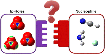 Graphical abstract: Yet another perspective on hole interactions, part II: lp-hole vs. lp-hole interactions