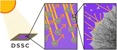 Graphical abstract: A morphological study of bicontinuous concentric lamellar silica synthesized at atmospheric pressure and its application as an internal micro-reflector in dye-sensitized solar cells