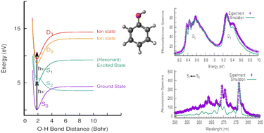 Graphical abstract: On the multiphoton ionisation photoelectron spectra of phenol