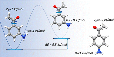 Graphical abstract: Structure and dynamics of 3′-aminoacetophenone and 4′-aminoacetophenone from rotational spectroscopy