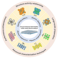 Graphical abstract: Unconventional intermetallic noble metal nanocrystals for energy-conversion electrocatalysis