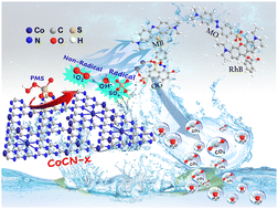 Graphical abstract: Novel chemically reduced cobalt-doped g-C3N4 (CoCN-x) as a highly heterogeneous catalyst for the super-degradation of organic dyes via peroxymonosulfate activation