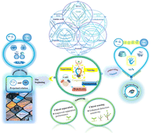 Graphical abstract: A cooperation tale of biomolecules and nanomaterials in nanoscale chiral sensing and separation