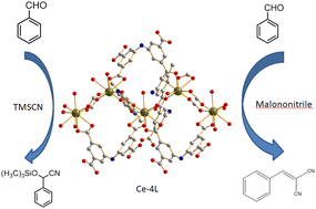 Graphical abstract: A dual-functional 3D cerium MOF heterogeneous catalyst for catalysing Knoevenagel condensation and cyanosilylation