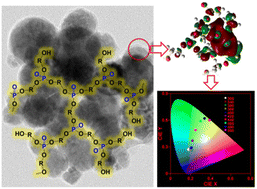 Graphical abstract: Intrinsic bright green emission from hyperbranched polyphosphate esters: preparation, film fabrication and Fe3+ sensing