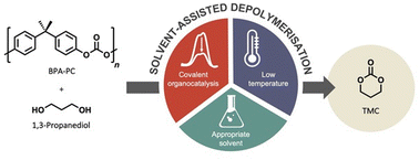 Graphical abstract: Upcycling of BPA-PC into trimethylene carbonate by solvent assisted organocatalysed depolymerisation